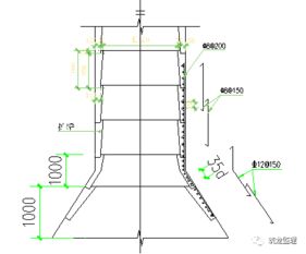 超大人工挖孔桩施工工艺及监理控制要点,地标工程