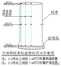 超大人工挖孔桩施工工艺及监理控制要点