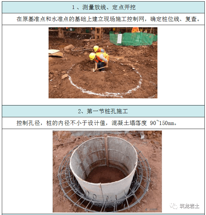 四,施工要点三,工艺流程常用机械设备表(四)机械准备(4)规划好护壁