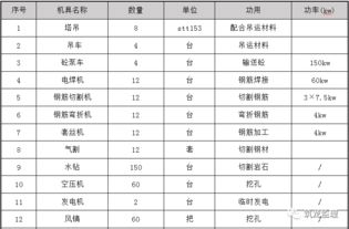 超大人工挖孔桩施工工艺及监理控制要点——以地标工程为例