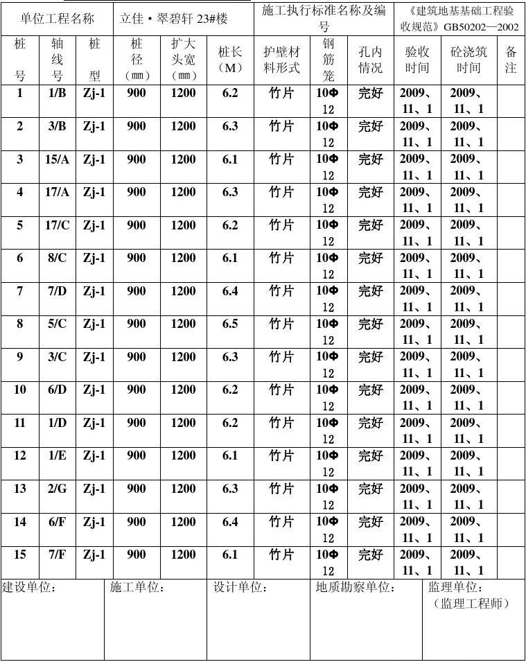 人工挖孔桩施工验收记录表与施工流程详解